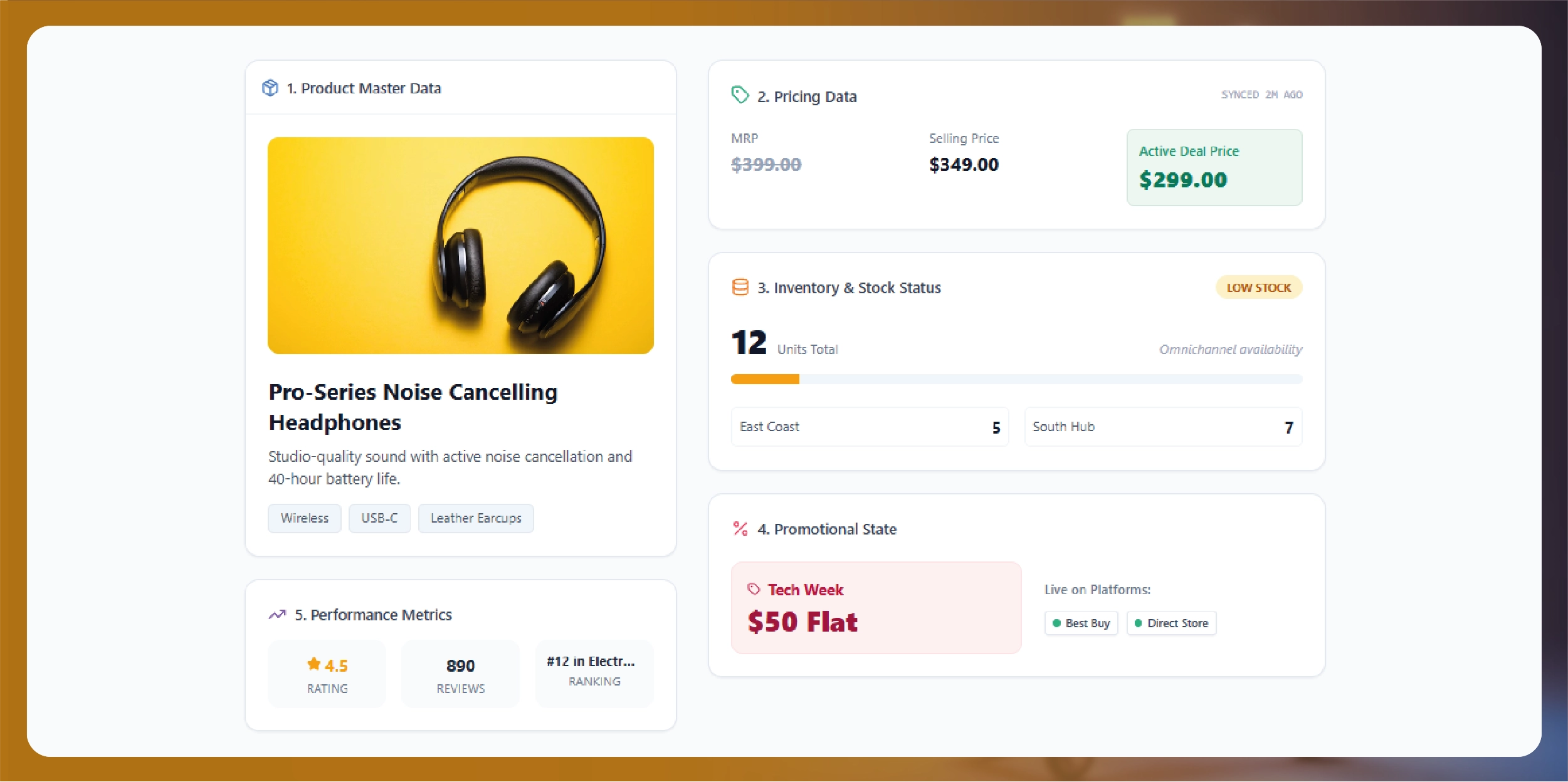 What  Catalog Sync Means in Practice